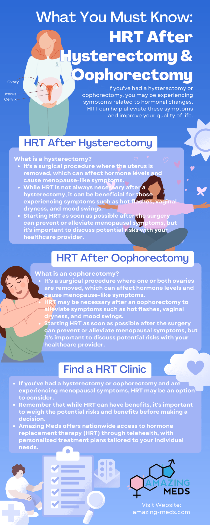 HRT After Hysterectomy & Oophorectomy: What You Must Know