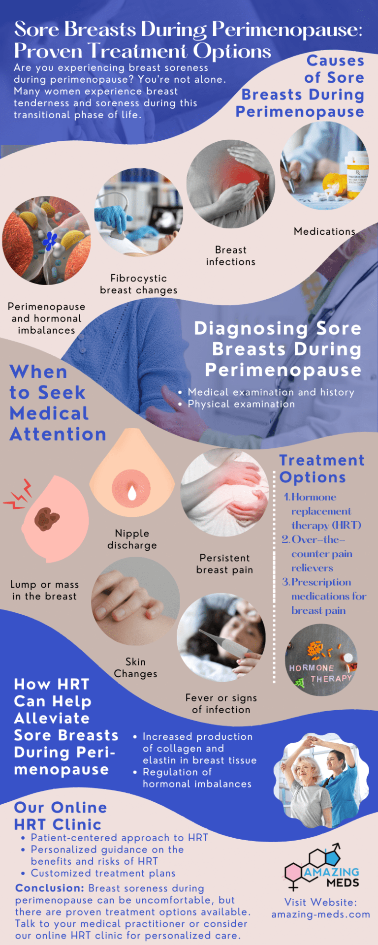Sore breasts perimenopause treatment
