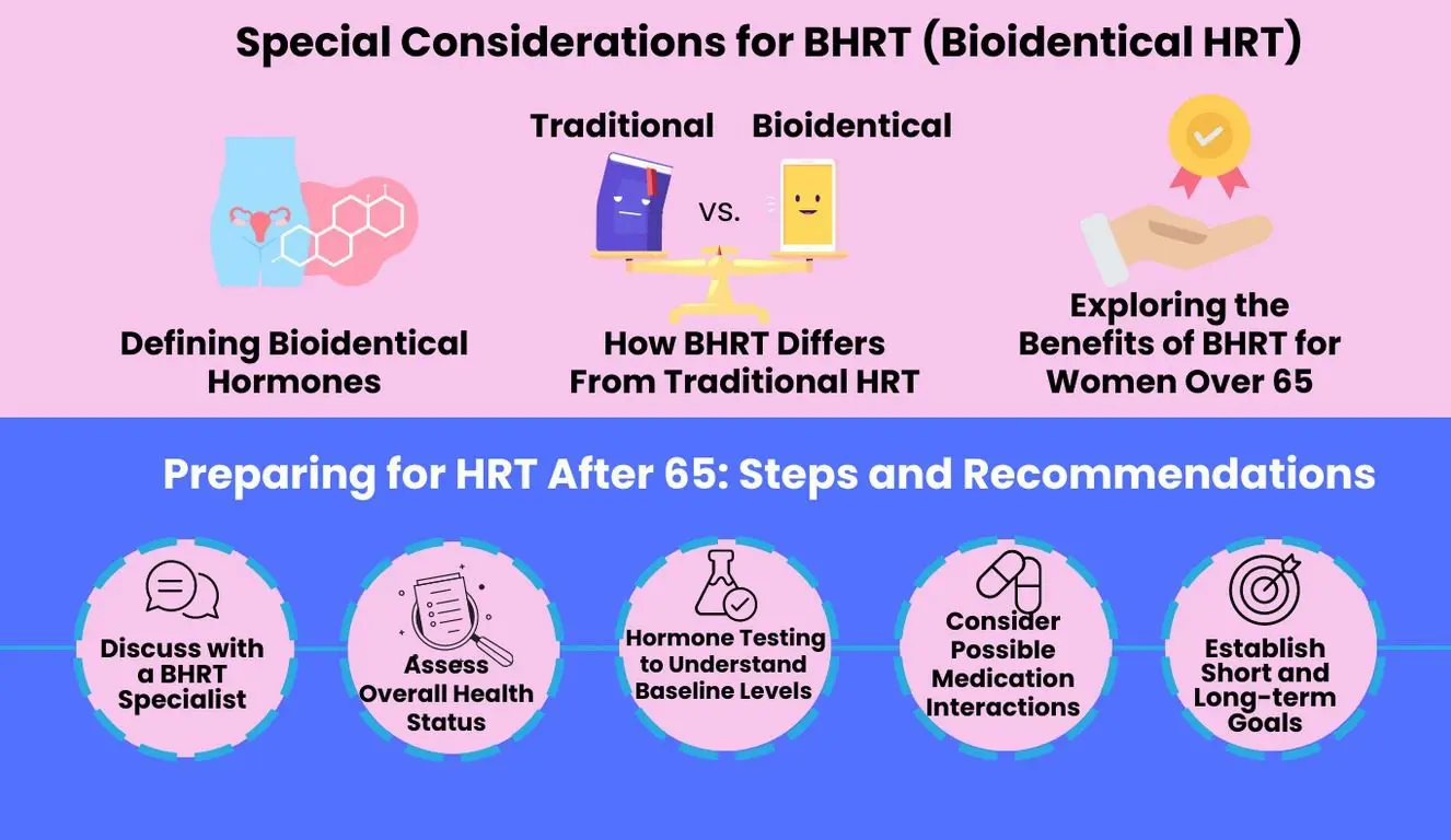 BHRT After 65