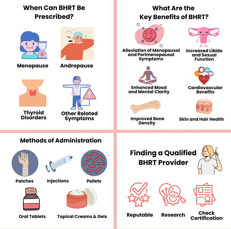 BHRT prescription benefits and methods of administration