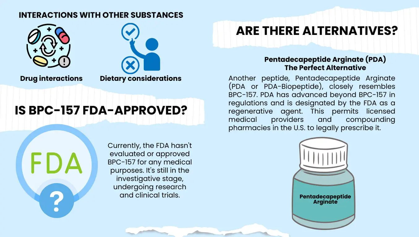 Is BPC 157 FDA Approved