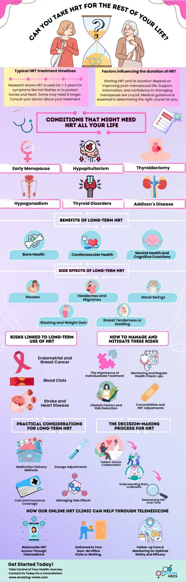 Can You Take Hormone Replacement Therapy for Life