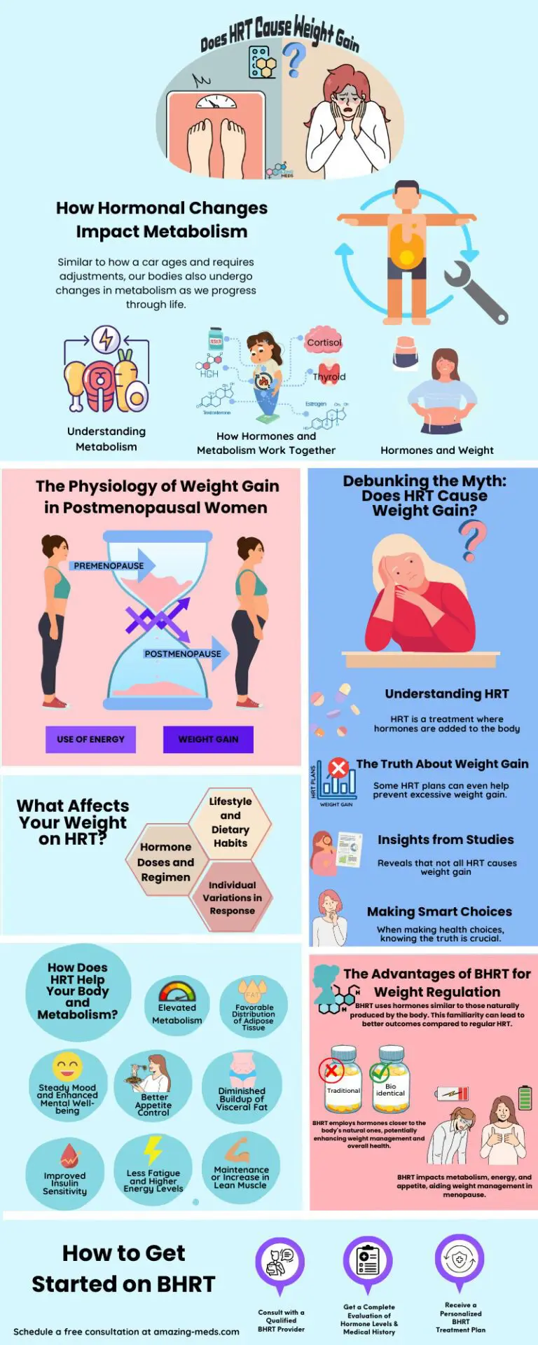 Does Hormone Replacement Therapy Cause Weight Gain