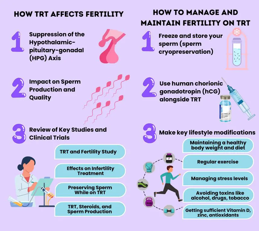 Does TRT Make You Infertile