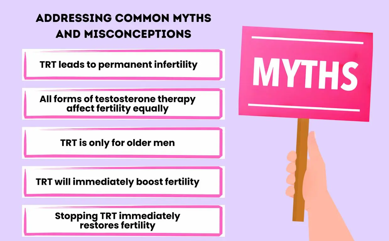 Does Testosterone Make You Infertile.png