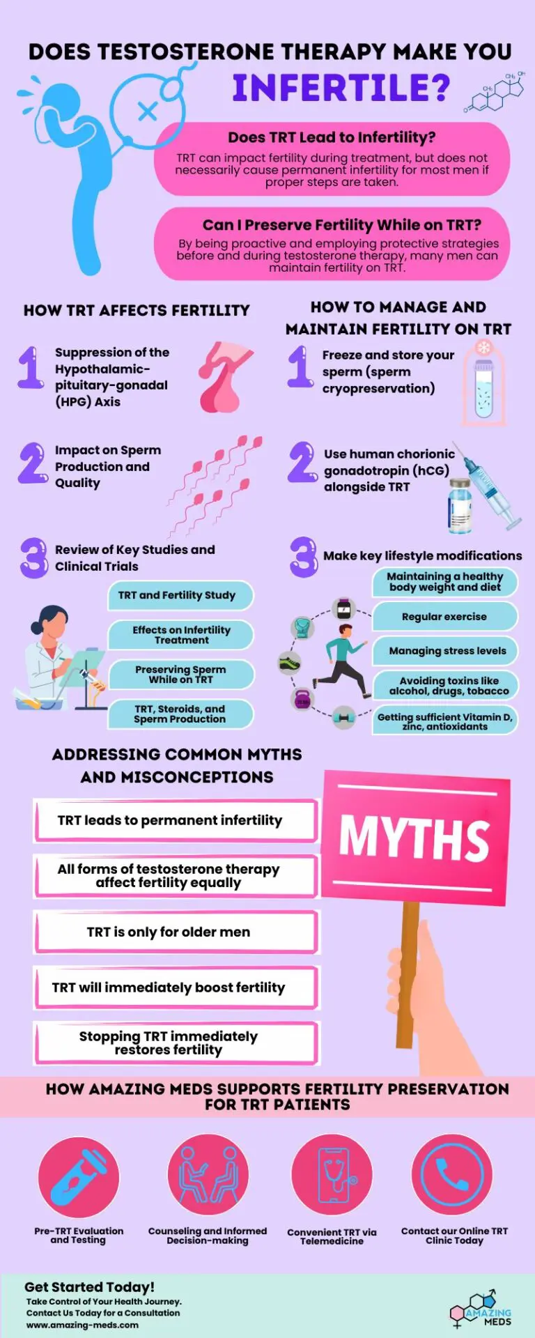 Does Testosterone Replacement Therapy Make You Infertile