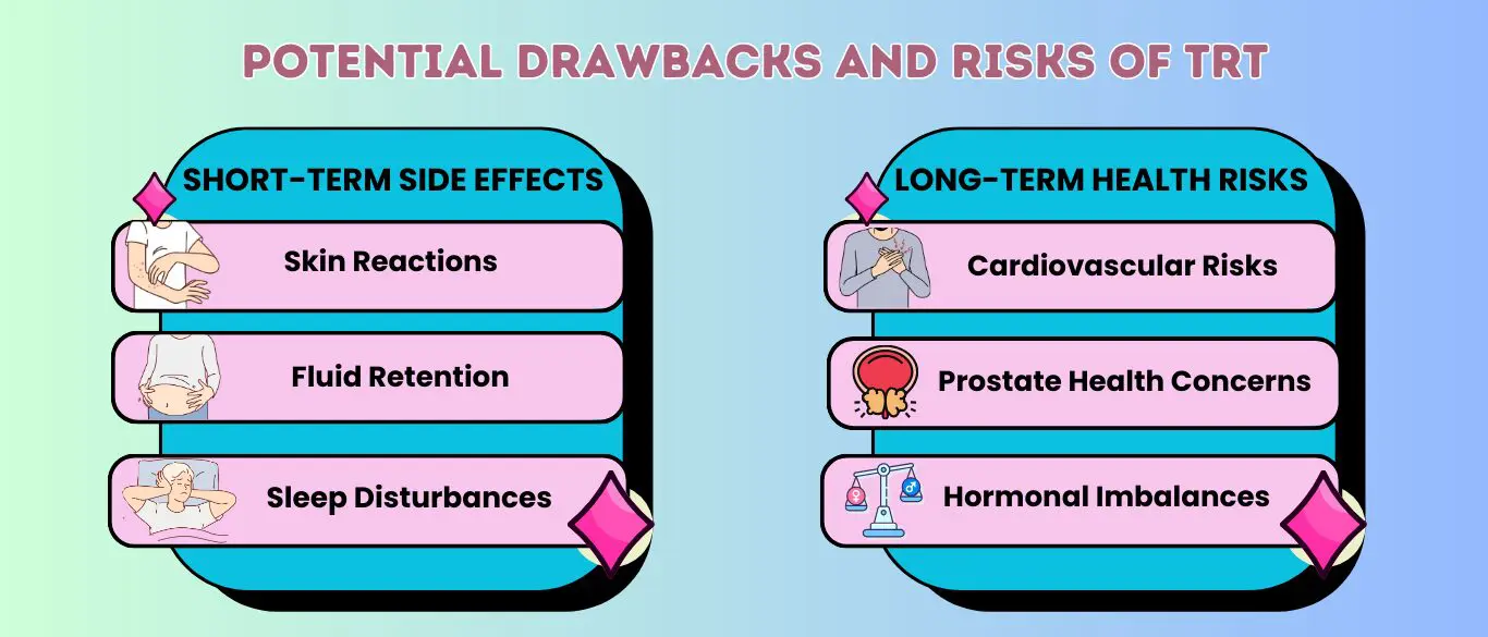 Drawbacks and Risks of TRT
