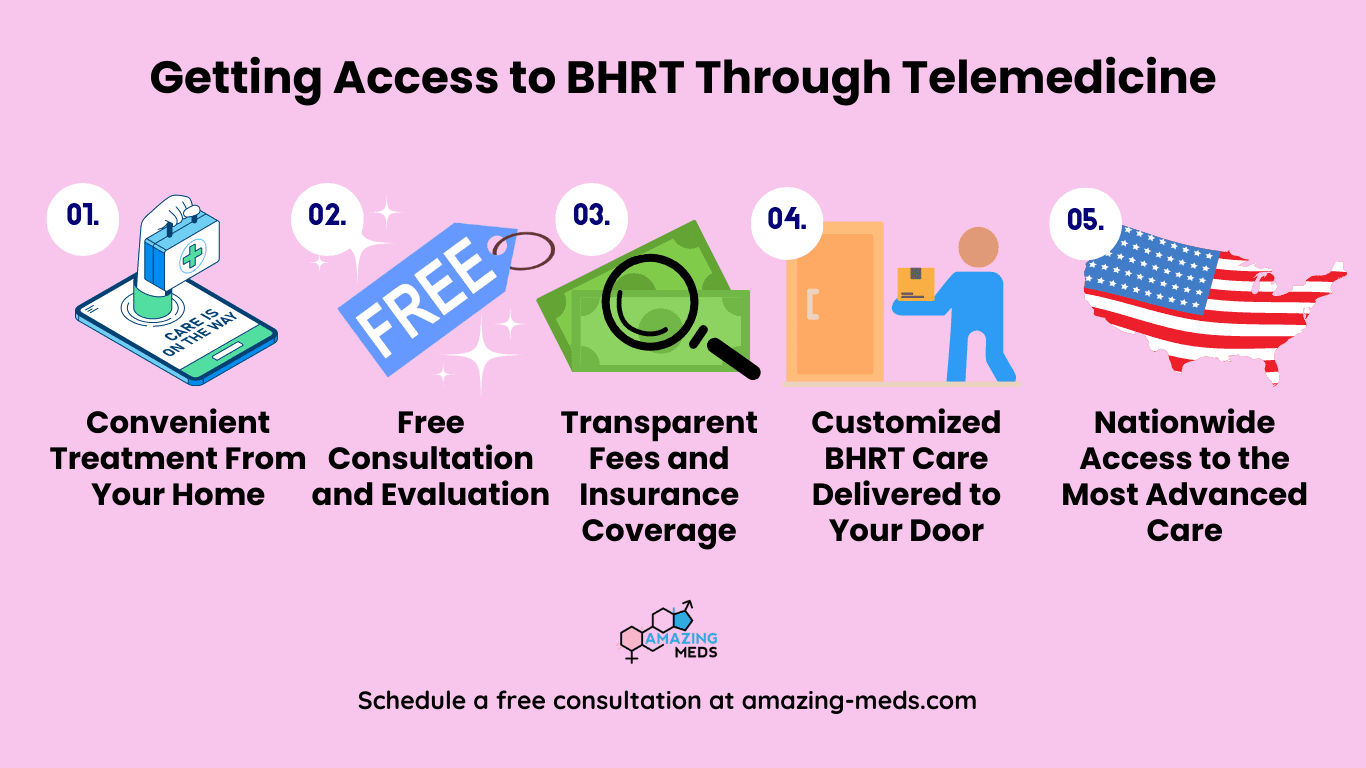 HRT Telemedicine After Age Sixty Five