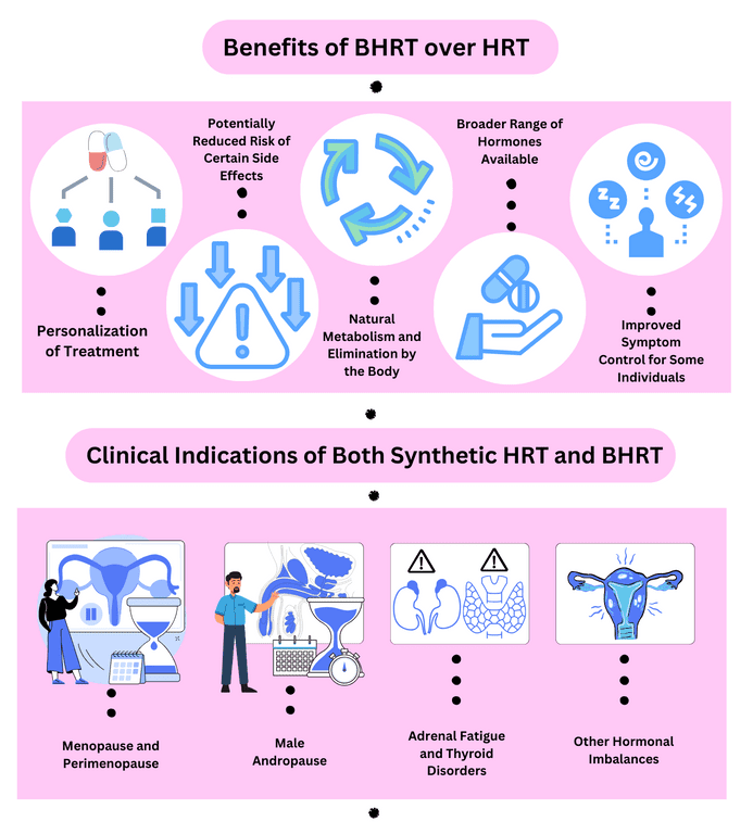 HRT and BHRT Benefits