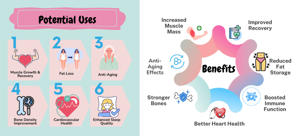 Hexarelin Uses and Benefits
