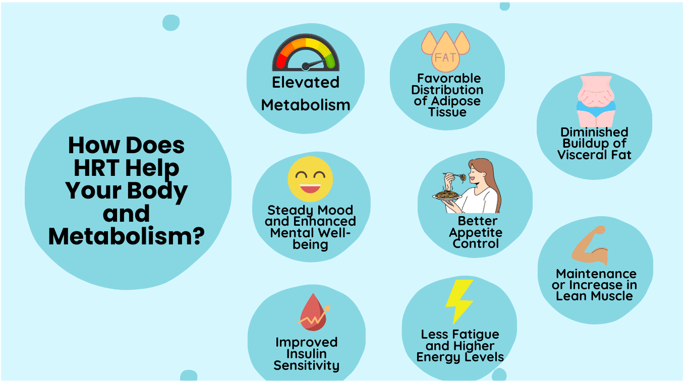 How HRT Helps Your Body and Metabolism