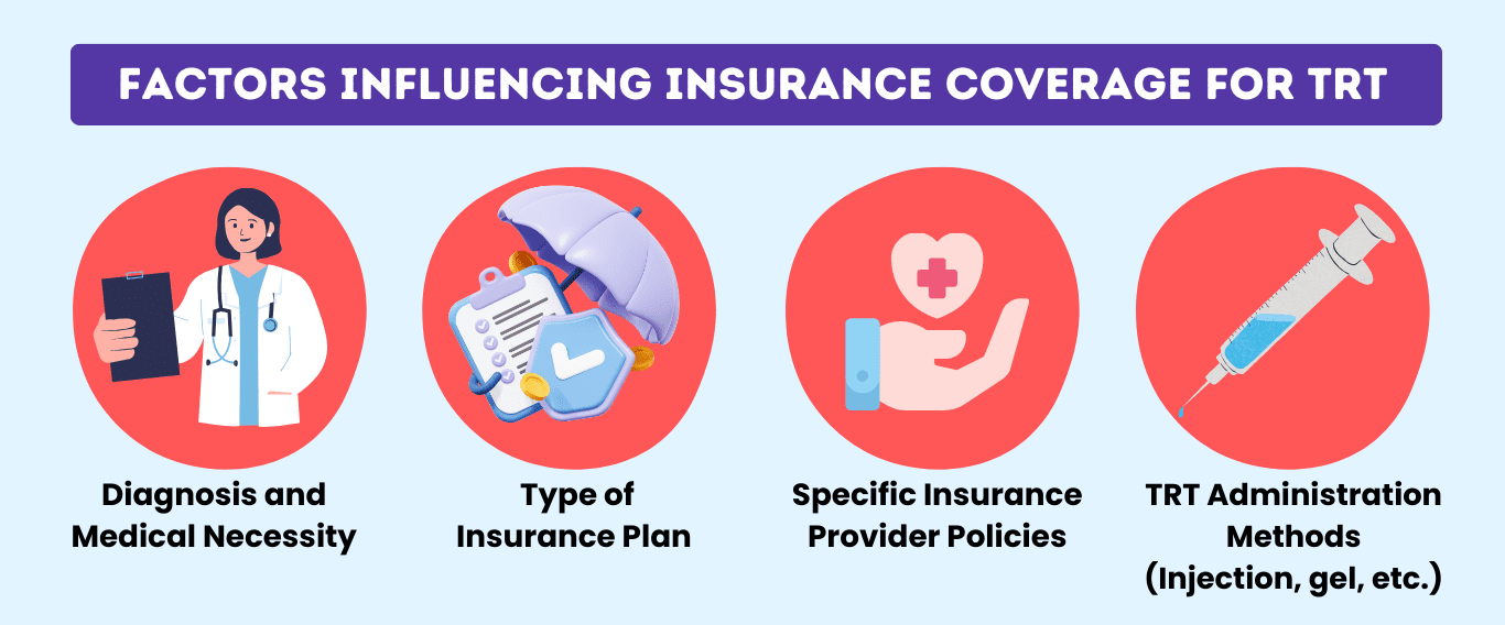 Is Testosterone Covered by Insurance