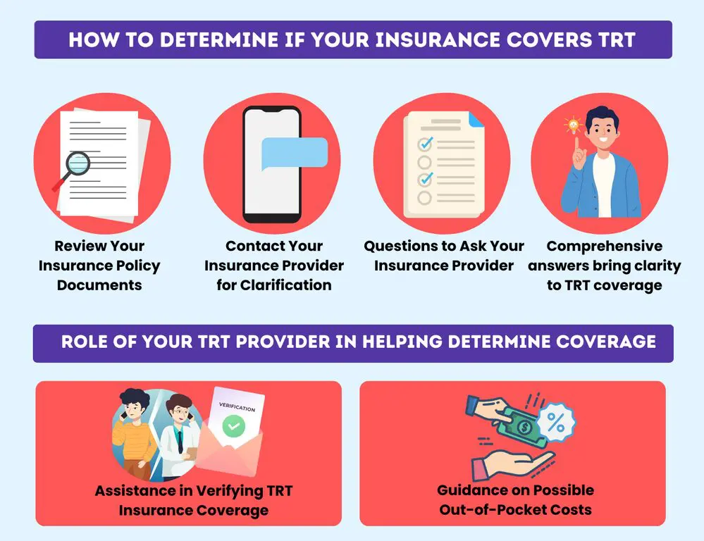 Is Testosterone Therapy Covered by Insurance