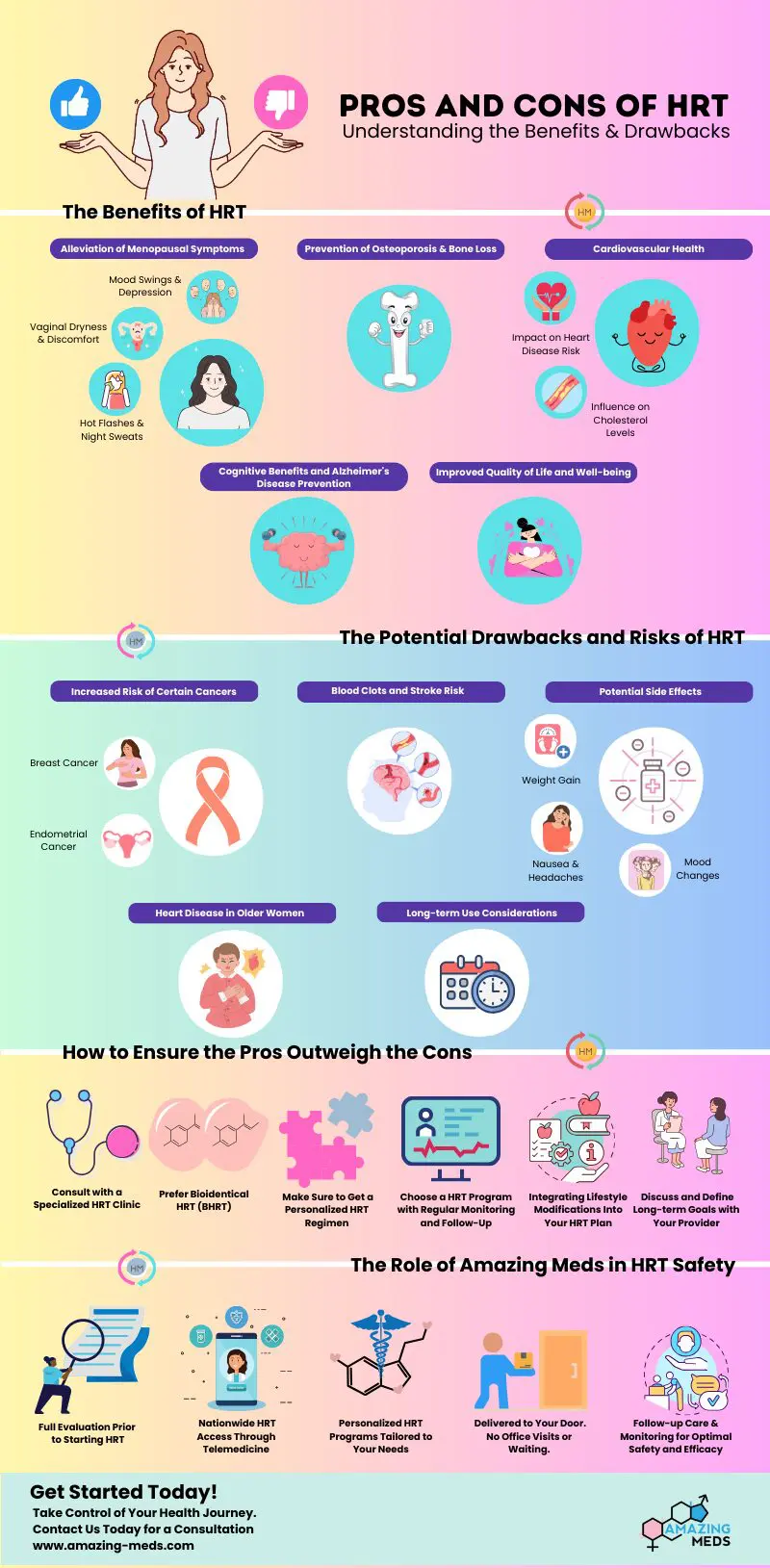 Pros and Cons of Hormone Replacement Therapy