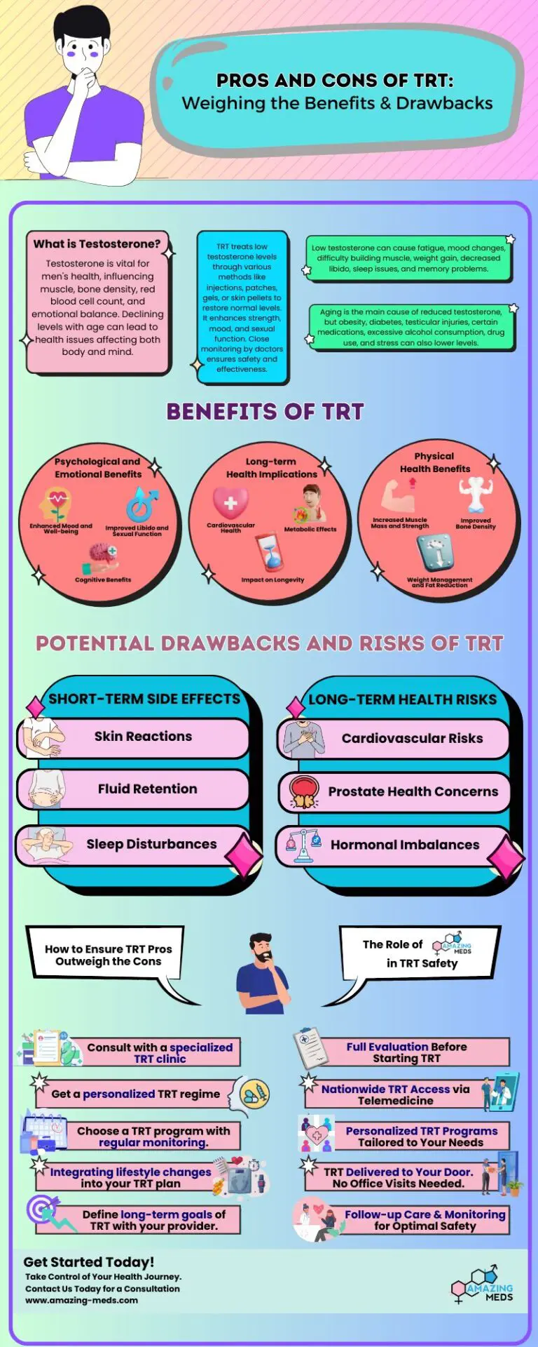 Pros and Cons of Testosterone Replacement Therapy
