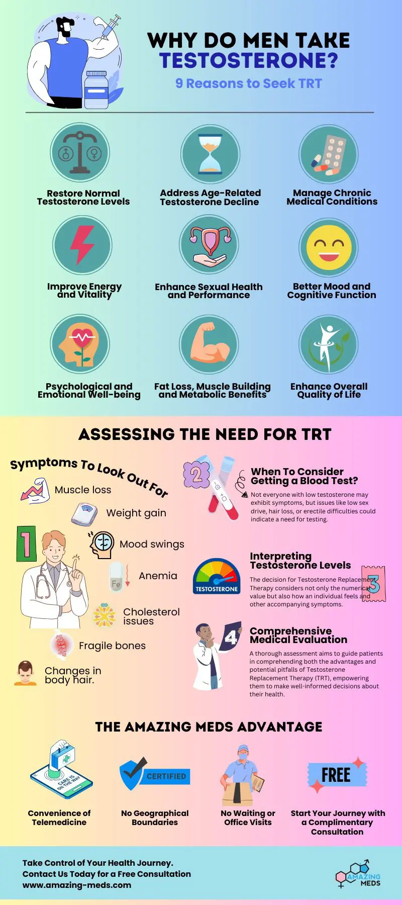 Reasons Men Take Testosterone Therapy TRT