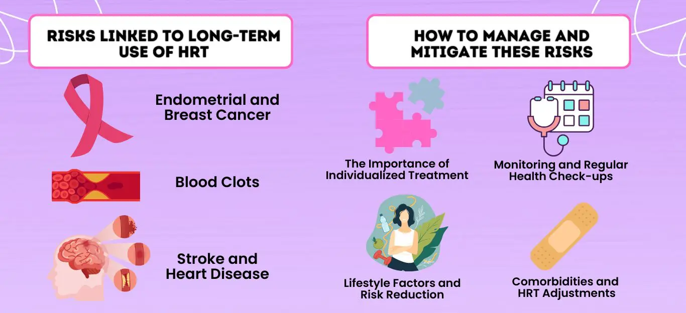 Risks of Long Term HRT
