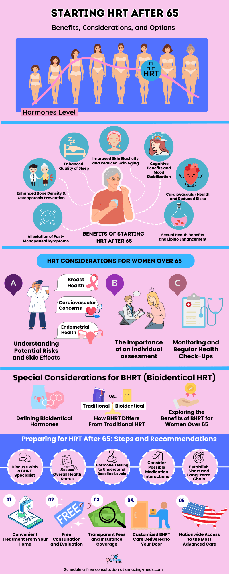 Starting HRT After Sixty Five