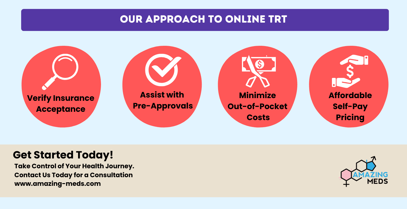 TRT Insurance Coverage