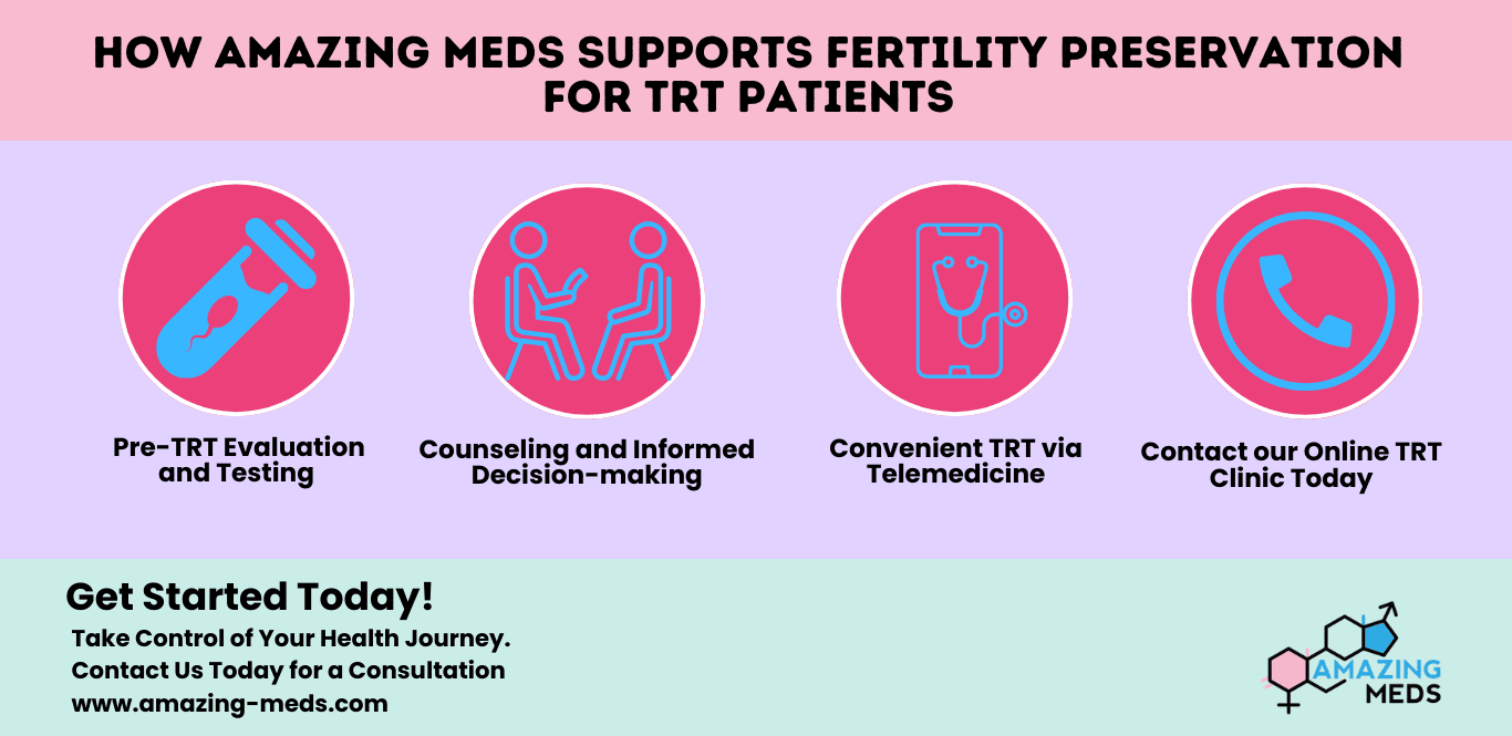 TRT and Fertility