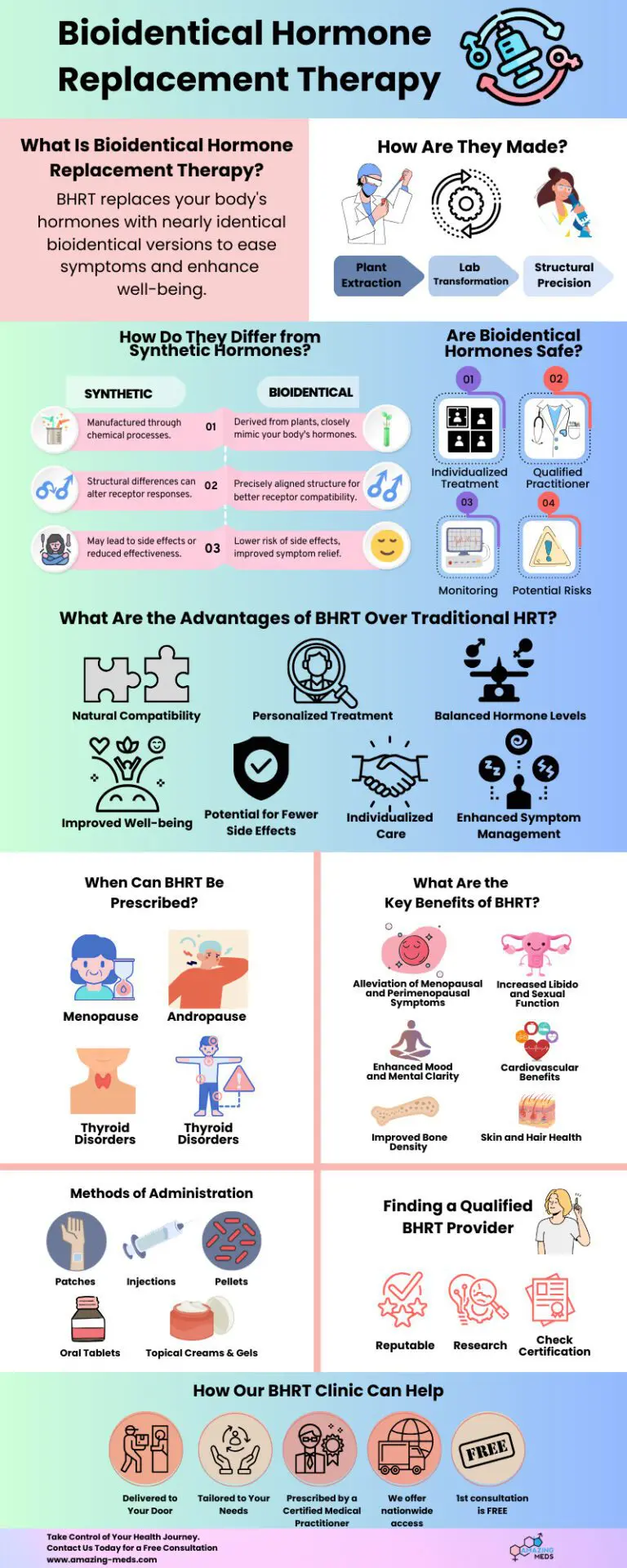 What is Bioidentical Hormone Replacement Therapy (BHRT)