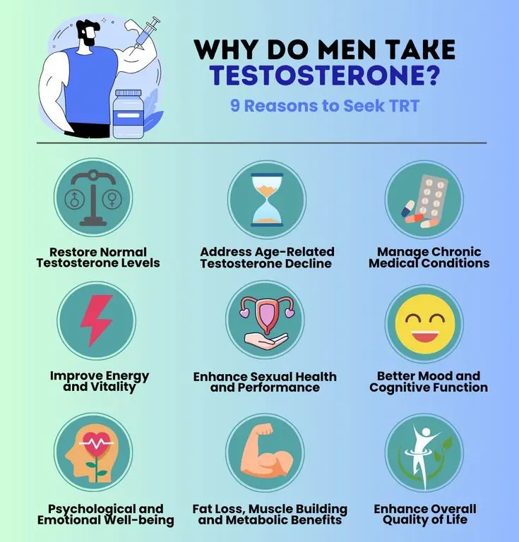 Why do Men Take Testosterone? 9 Reasons to Start TRT