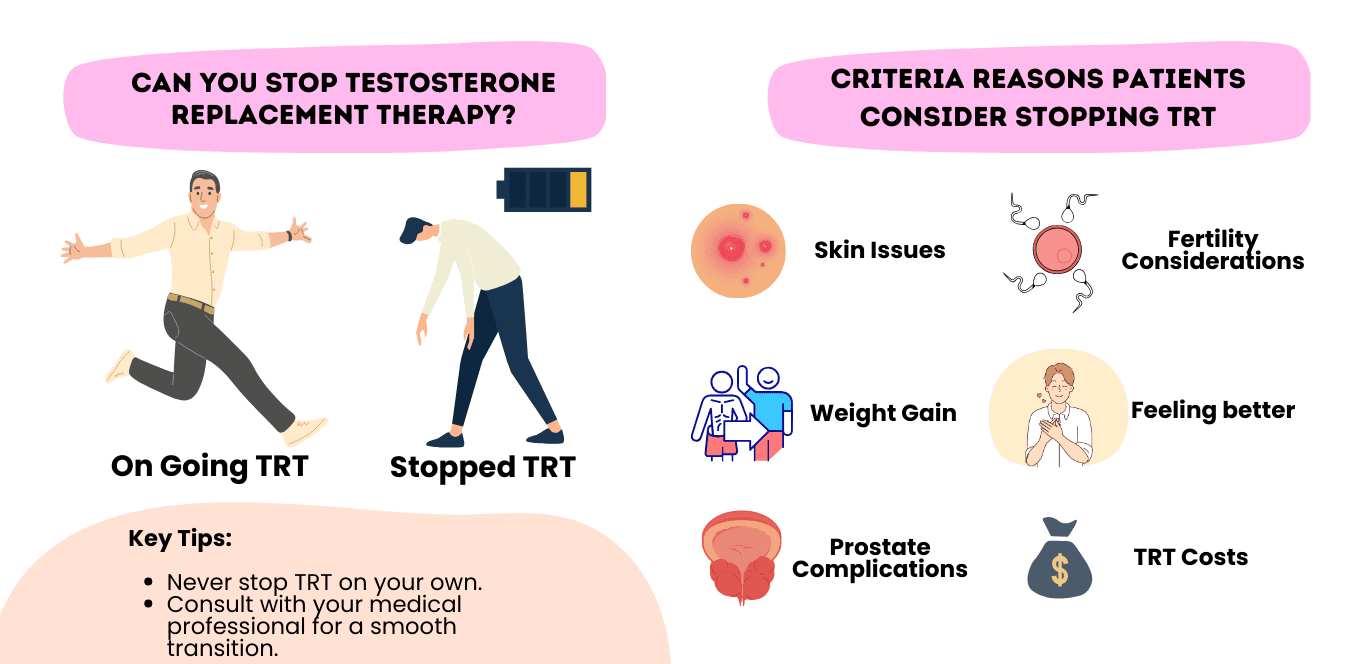 can you stop testosterone replacement therapy