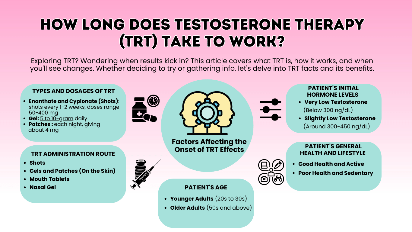 How Long Does Testosterone Therapy (TRT) Take to Work