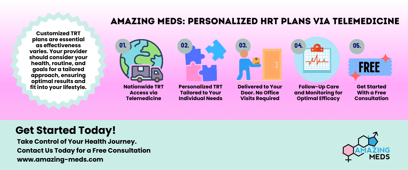 how long trt takes to work
