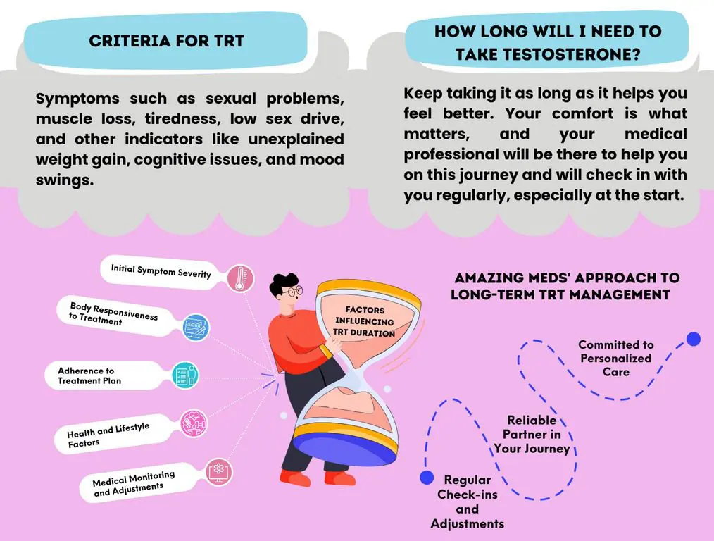 how long will you need to take testosterone