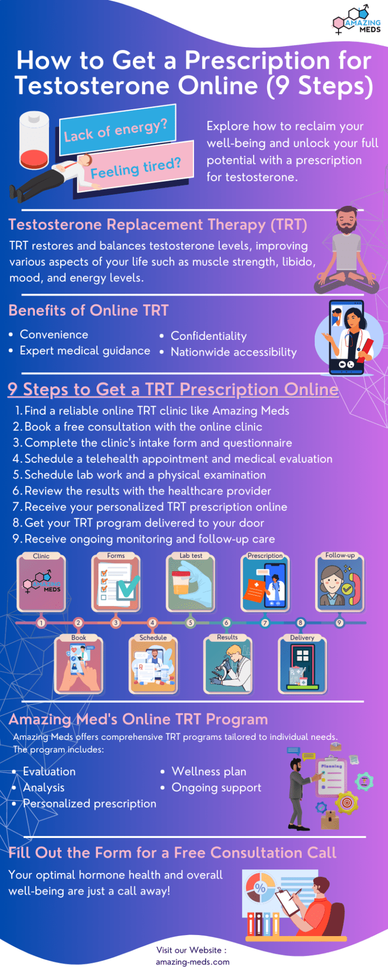 How to Get a Prescription for Testosterone Online