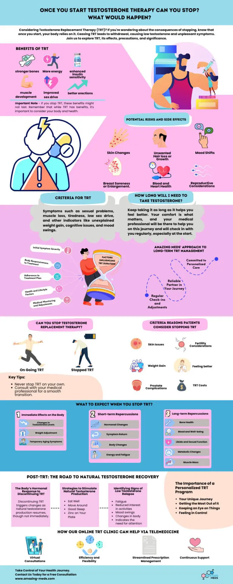 once you start trt can you stop