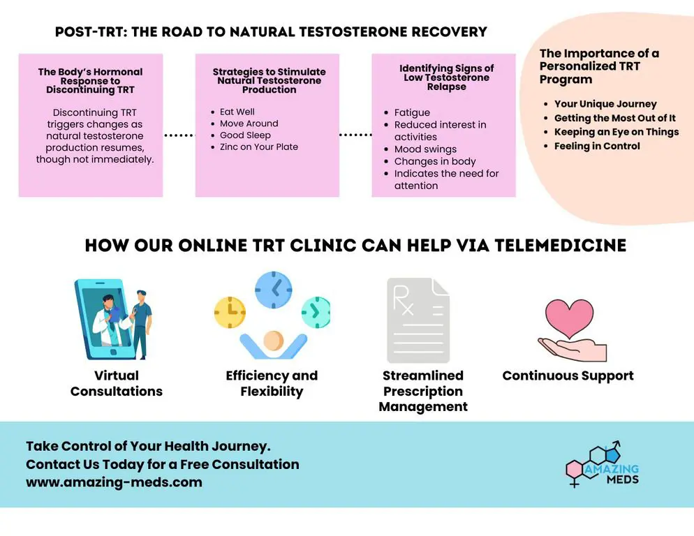 what happens after you stop taking trt