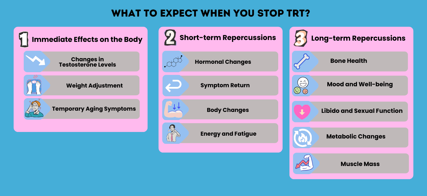 what happens when you stop taking testosterone