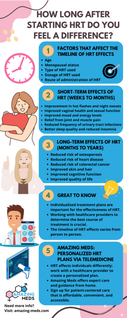 How Long After Starting HRT Do You Feel a Difference? - Amazing Meds