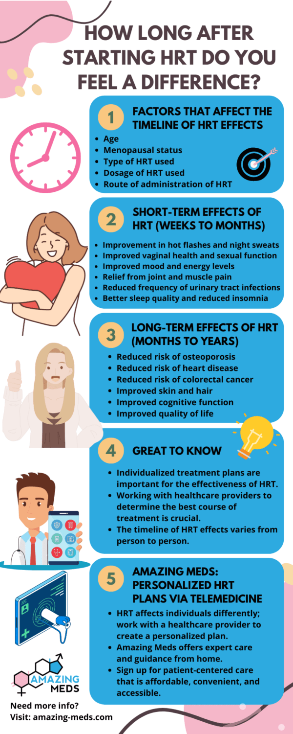 How Long After Starting HRT Do You Feel a Difference? - Amazing Meds