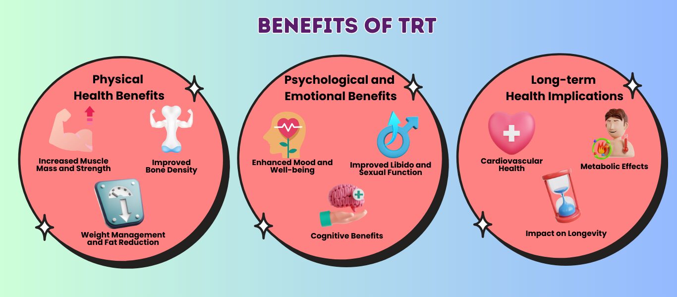 Advantages and Benefits of TRT