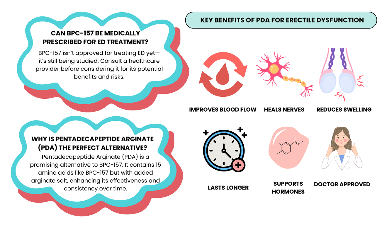 BPC 157 Benefits for Erectile Dysfunction