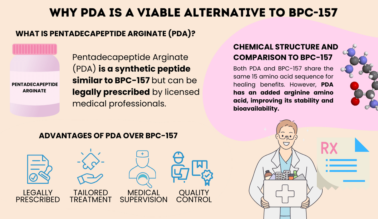 BPC 157 Legal Alternatives