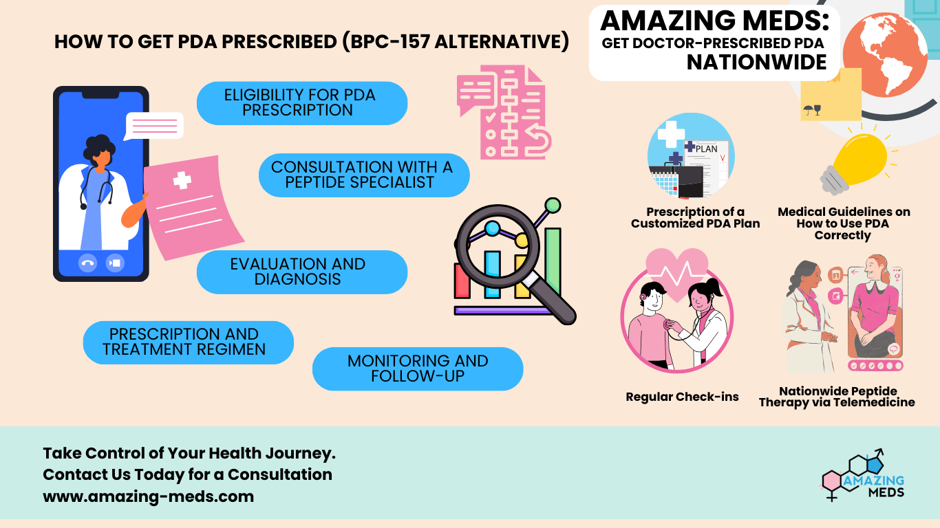 BPC 157 Legal Prescription