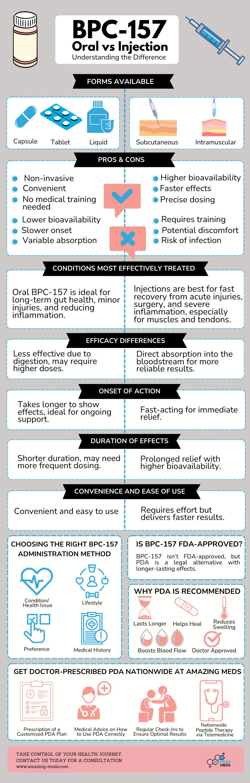 BPC 157 Oral vs Injection Administration