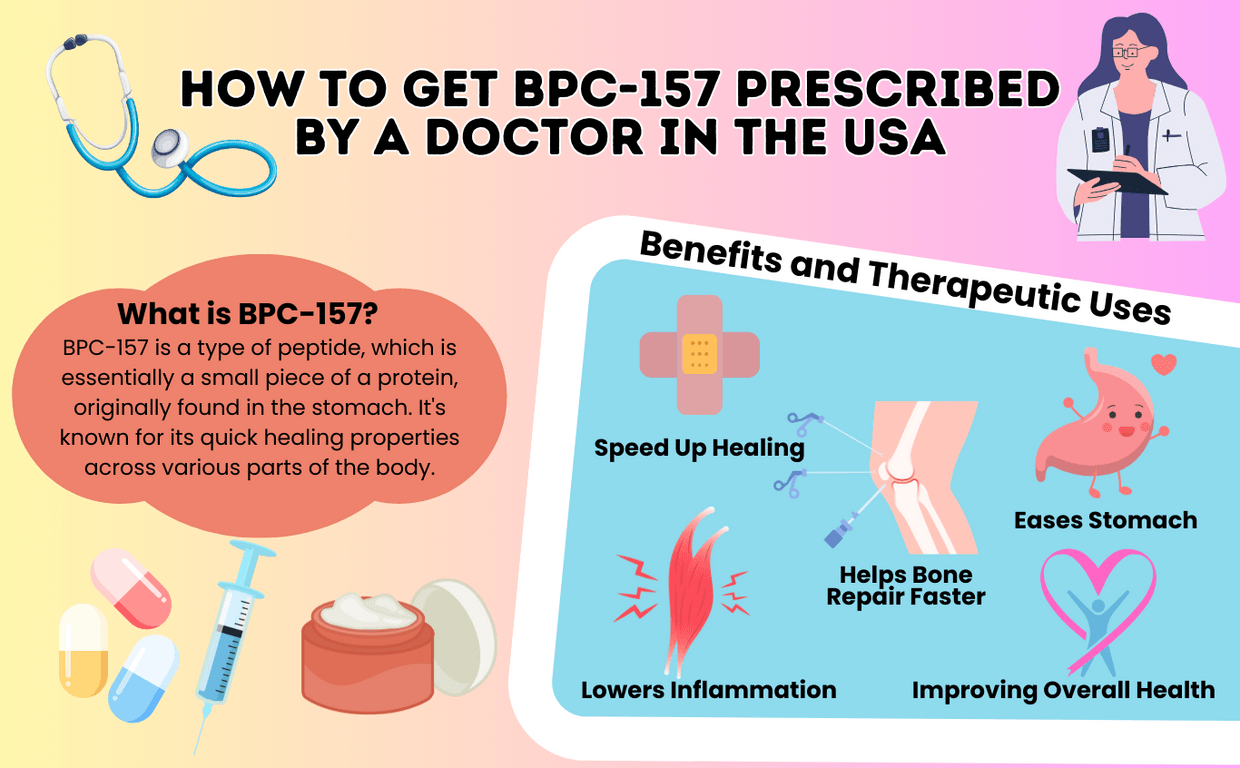 BPC 157 Prescribed USA