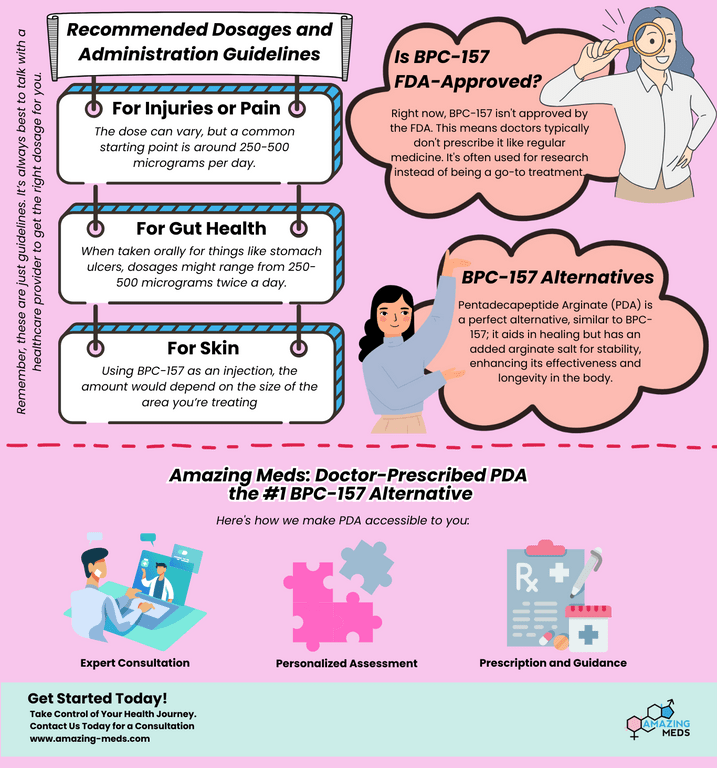 BPC 157 Prescription Advantages