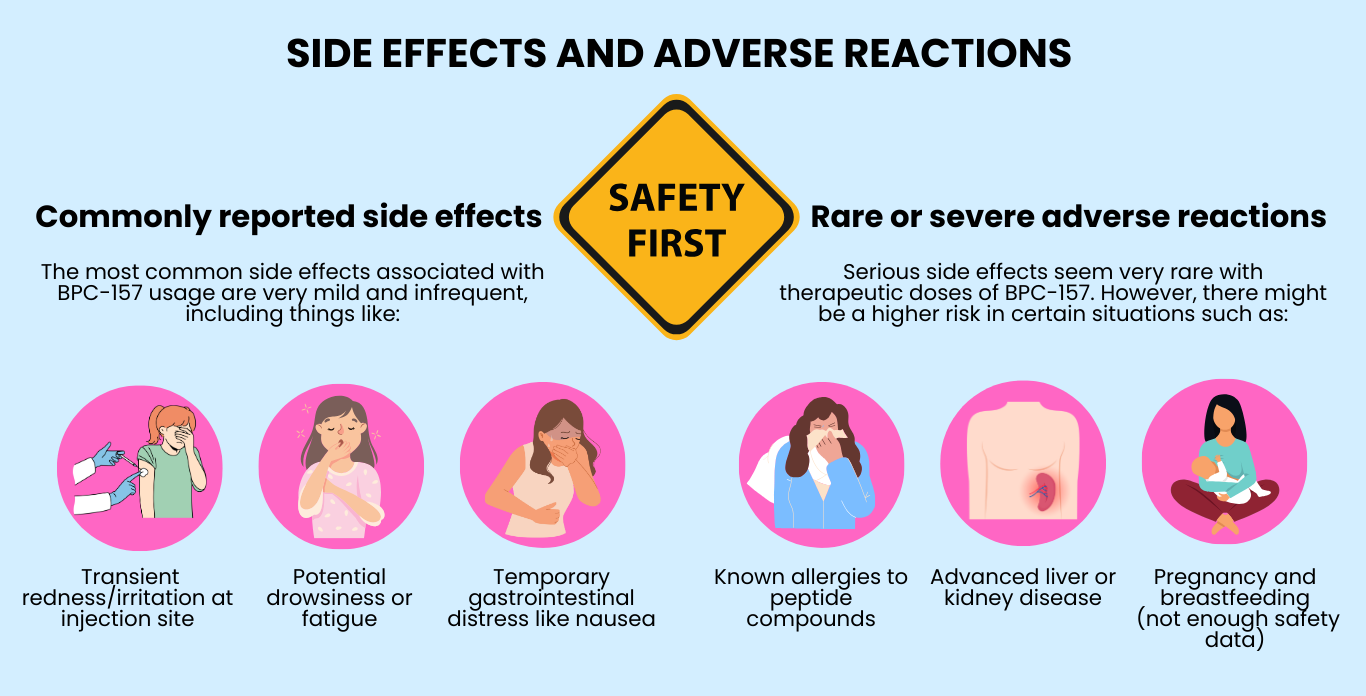 BPC 157 Side Effects