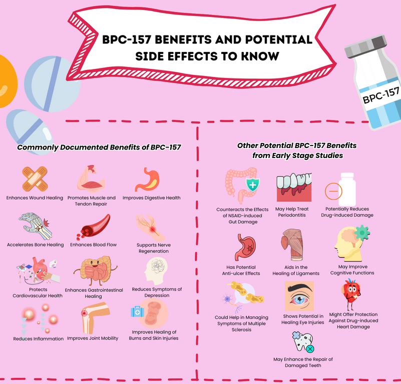 22 BPC-157 Benefits and Potential Side Effects to Know