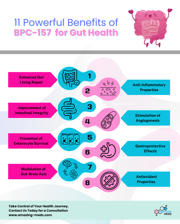 BPC 157 for Gut Health