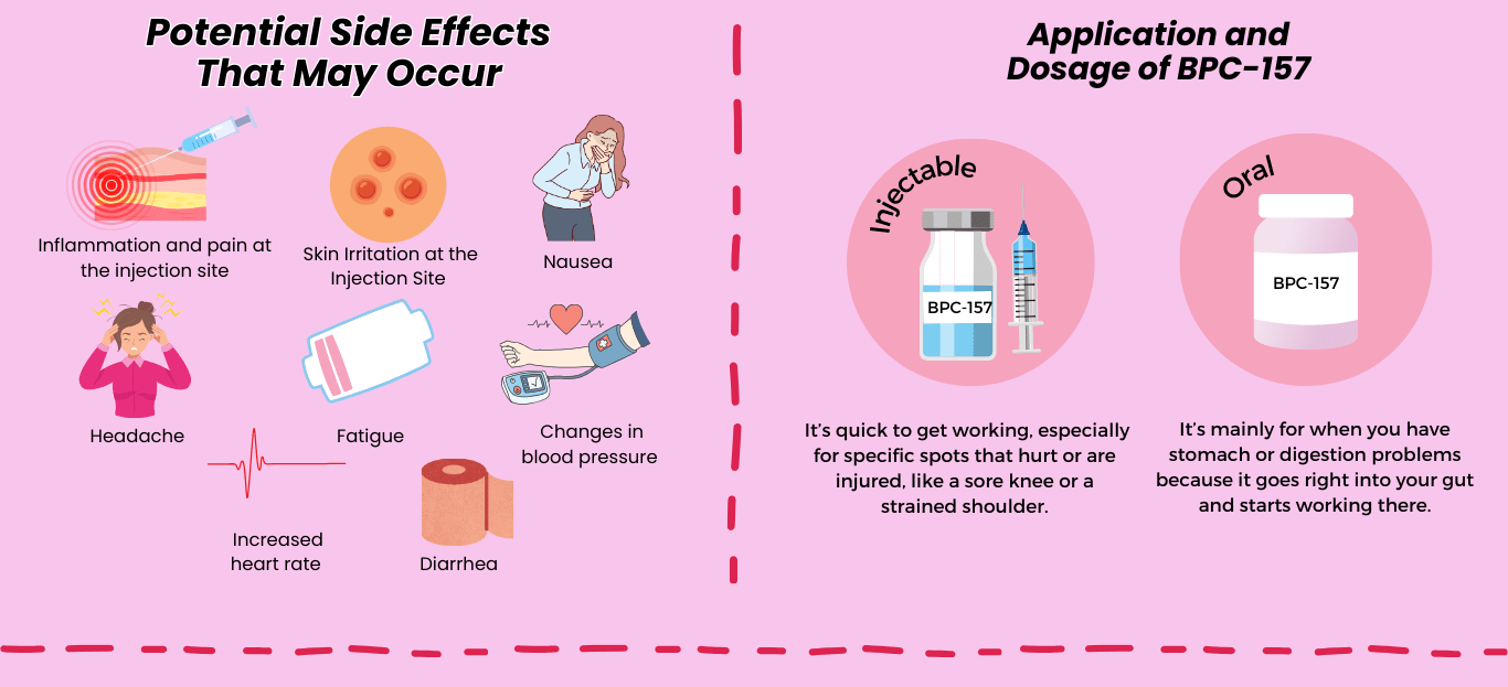 BPC 157 Side Effects