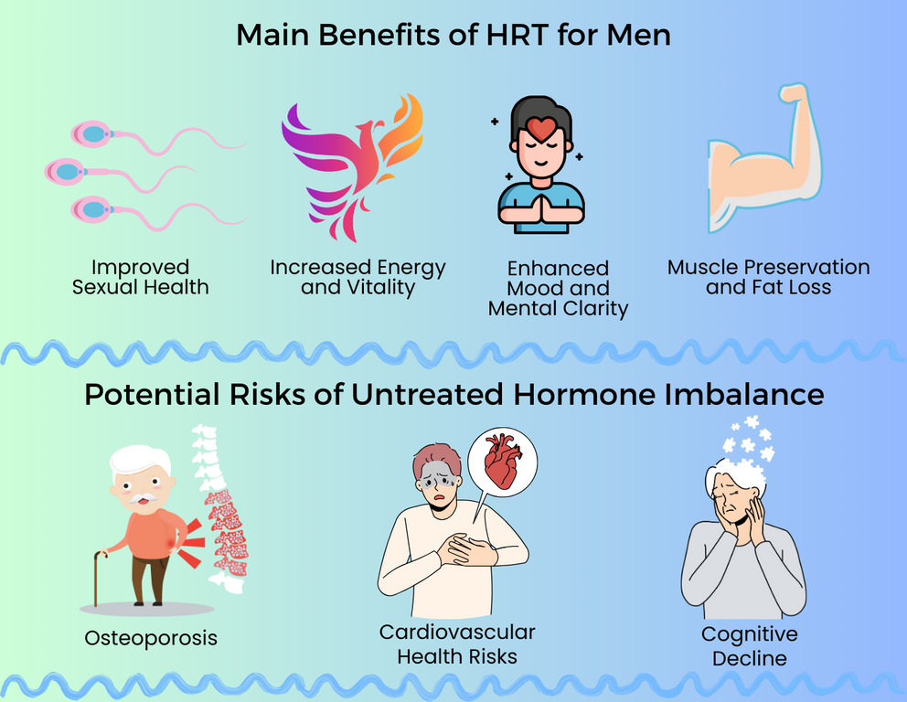 Benefits of HRT for Men