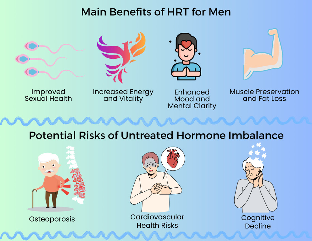 What Is HRT for Men In Depth Guide to Male Hormone Therapy