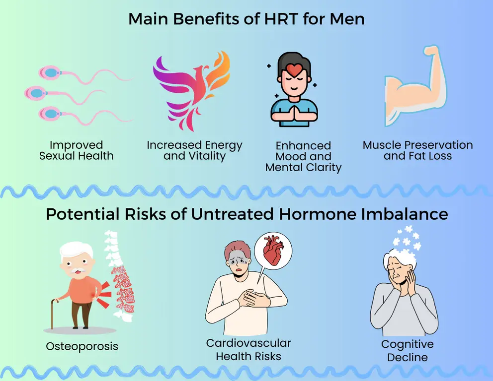 Benefits of HRT for Men